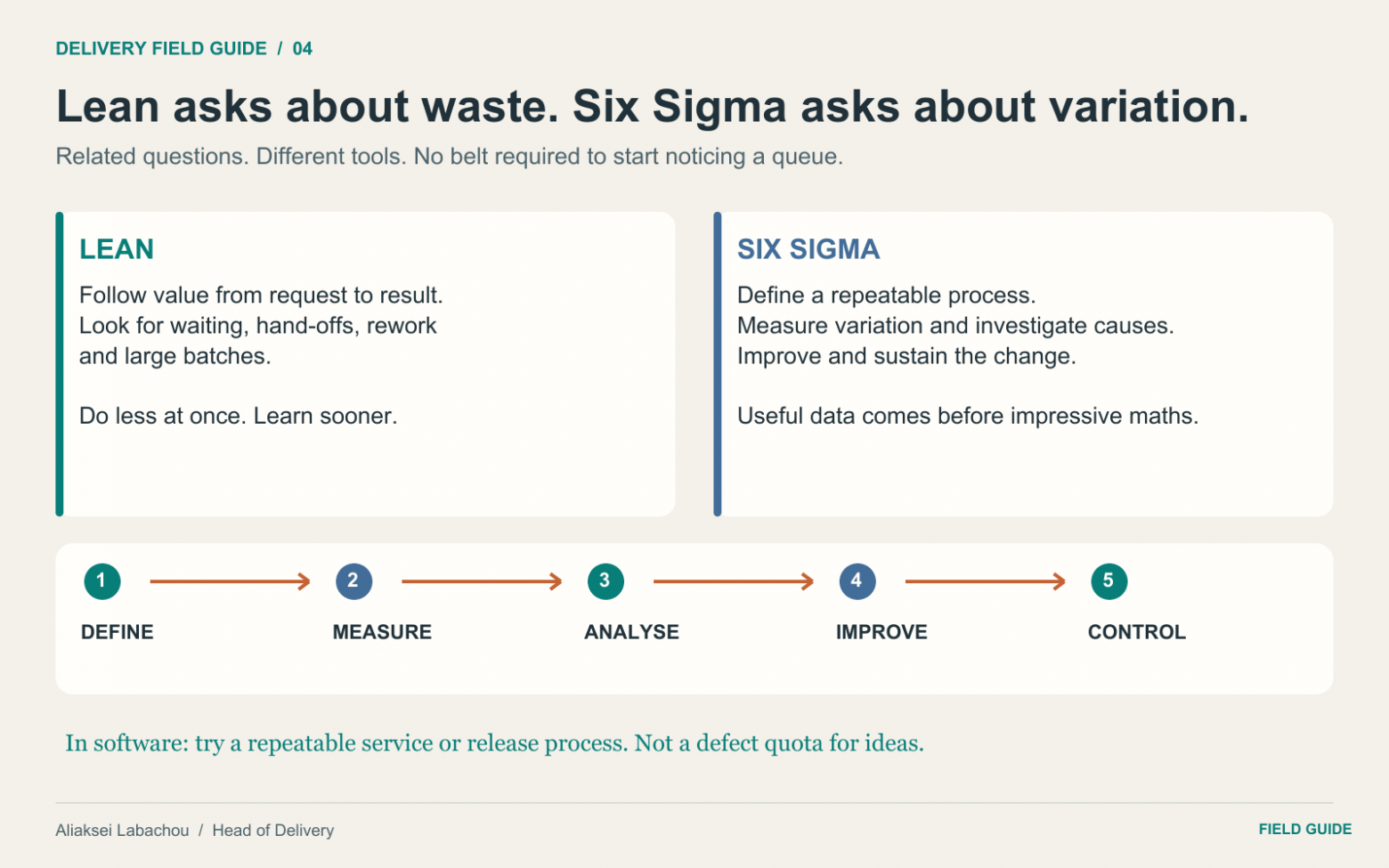 Lean и Six Sigma: поток и потери, качество и вариативность, совместное применение